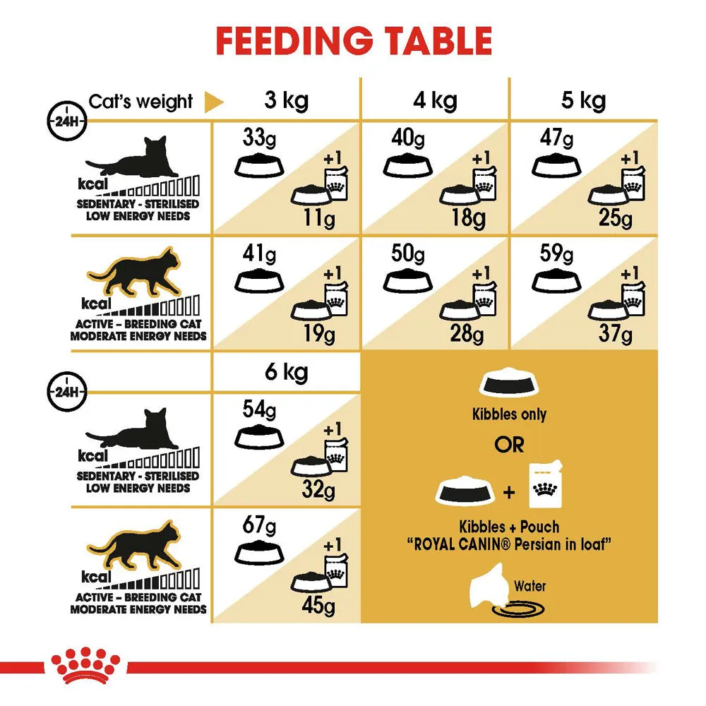 Royal Canin - Persian Breed Adult Cat Dry Food (10kg)