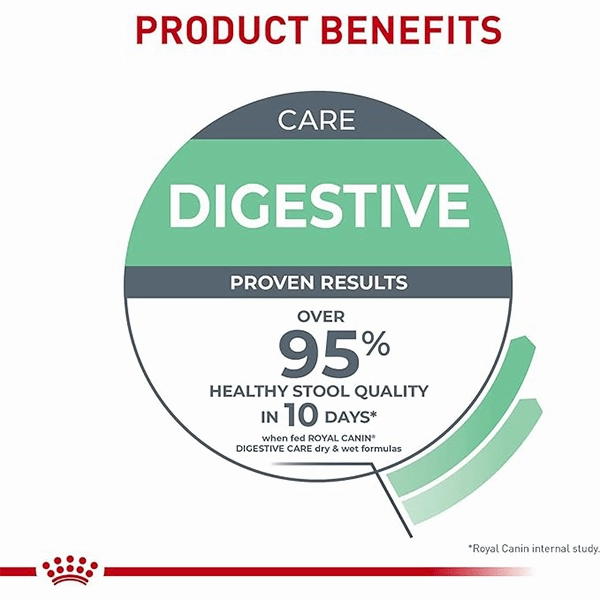 Royal Canin Digestive Care Loaf in Sauce Canned Cat Food, 145g