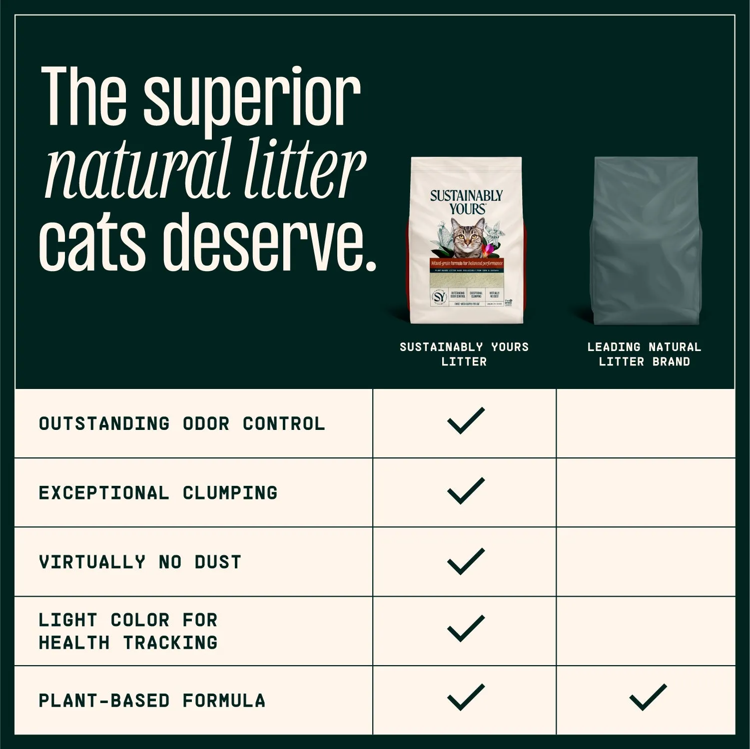 Sustainably Yours Multi Cat Unscented Cat Litter