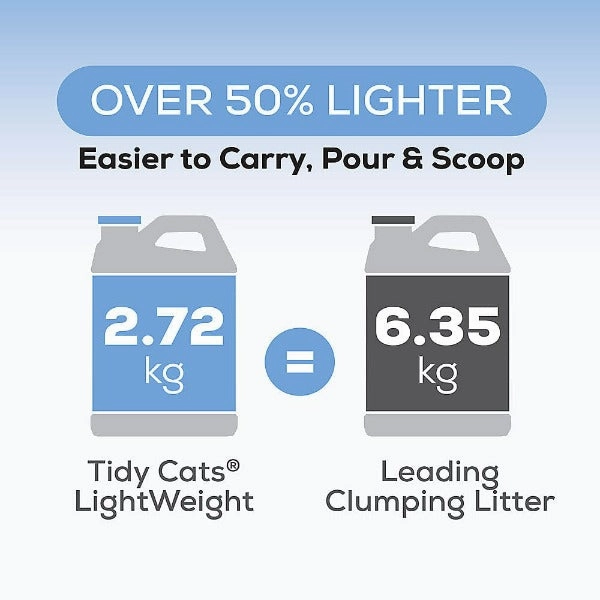 Tidy Cats LightWeight 24/7 Performance Clumping Multi-Cat Litter, 5.44kg