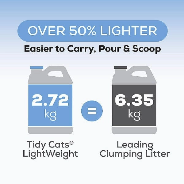 Tidy Cats LightWeight with Glade Clear Springs Clumping Cat Litter