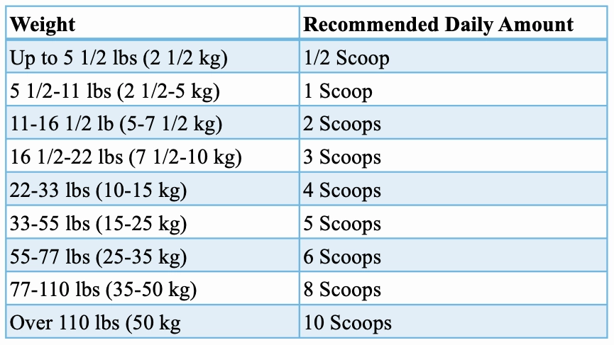 Wellmark Kidney Supplement for Dogs & Cats